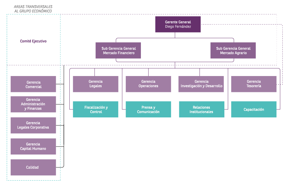 Organigrama-b.png | Matba-Rofex