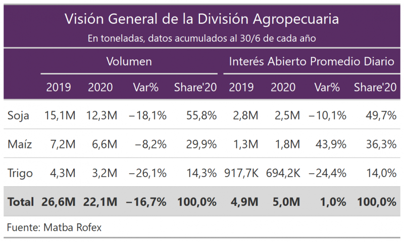 Tabla Agro
