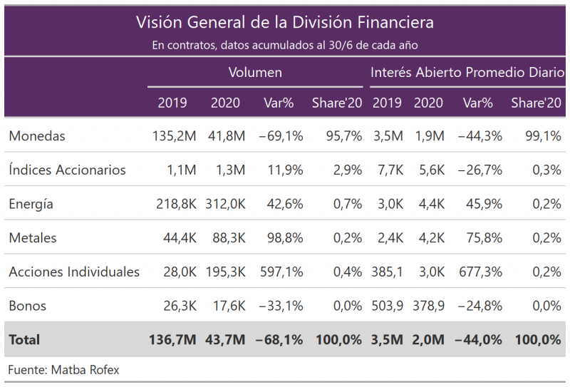 Tabla Fin
